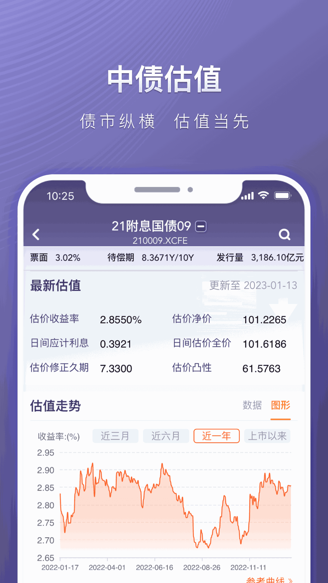 中债Dr.Quant金融终端