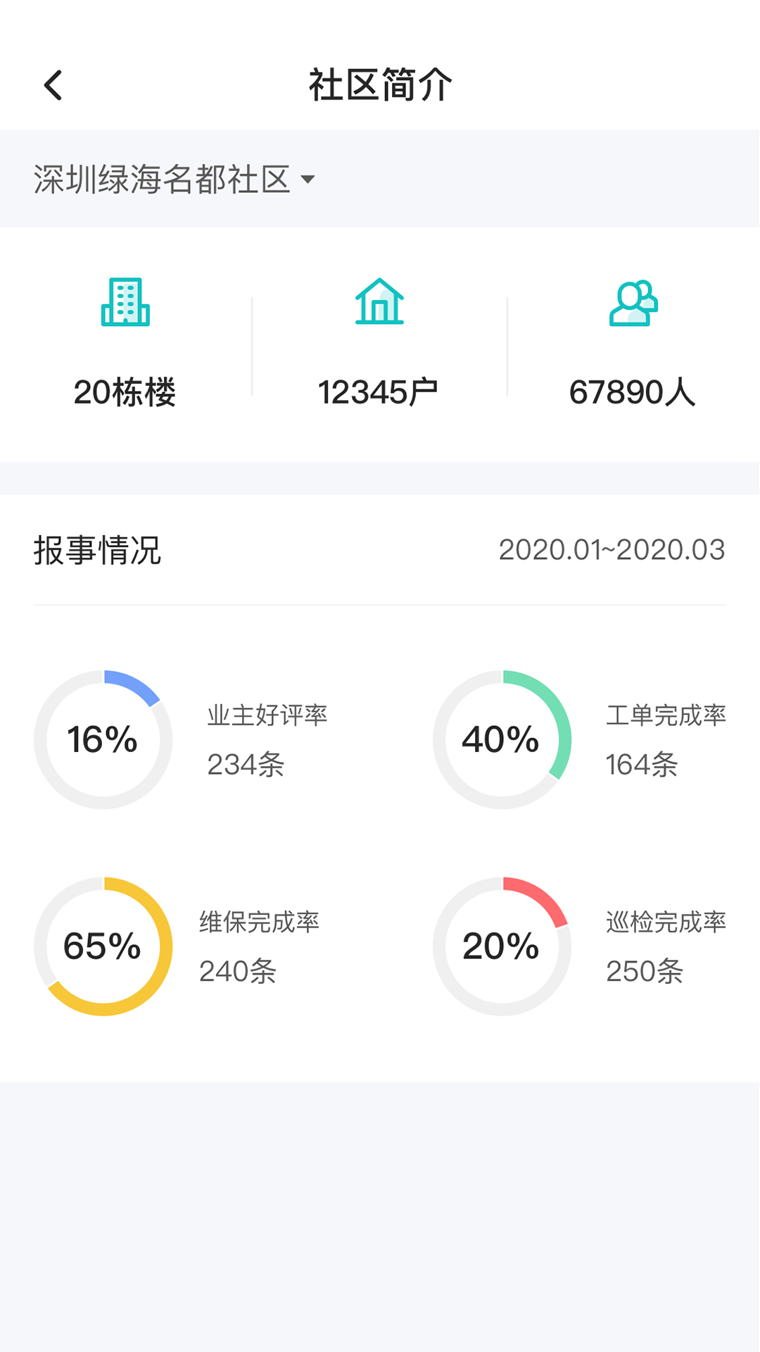 联每家