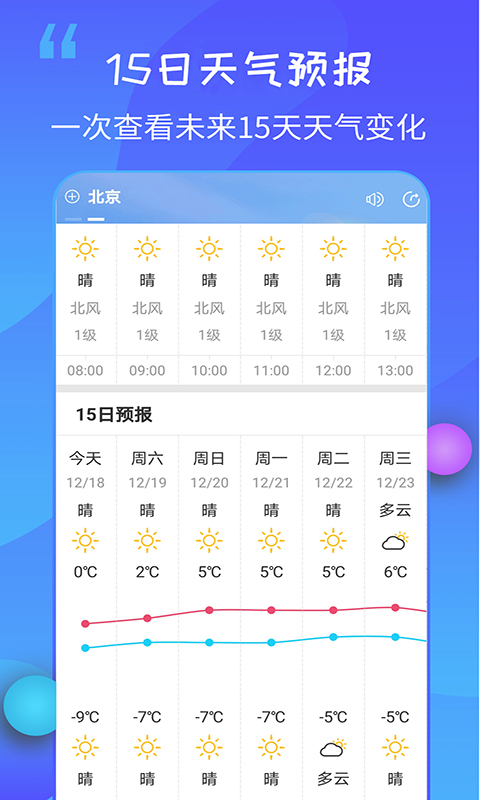15日天气王